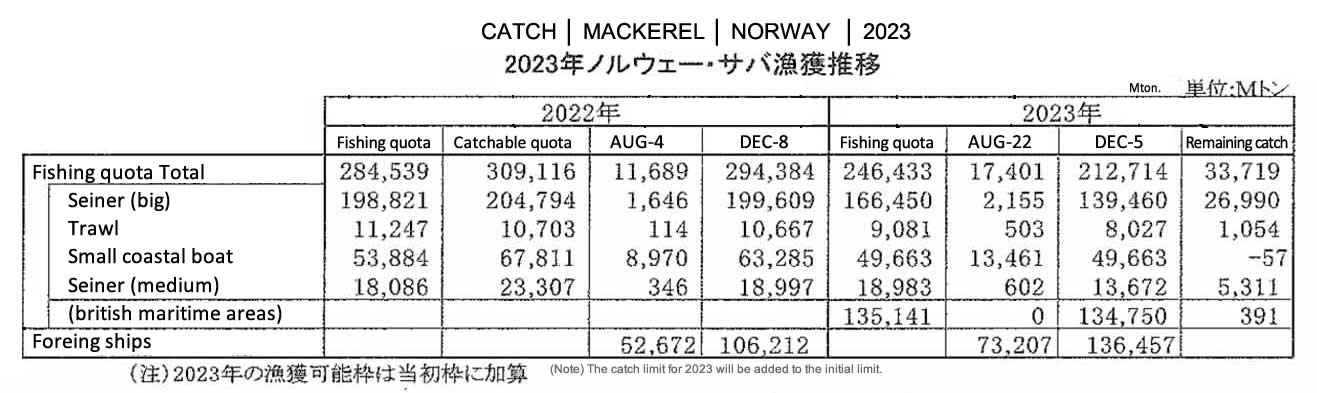 ing-Noruega-Captura de caballa5 FIS seafood_media.jpg
